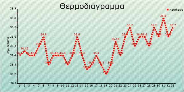 https://www.gyn.gr//images/graphs/NkhBOFhVTkVBeXhYVFJBQ3A0YlpUZz09.png