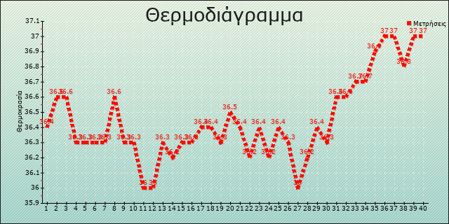 https://www.gyn.gr//images/graphs/SDdoOWtEZUtKZ0U3M3JyRXZ2ZytIZz09.png