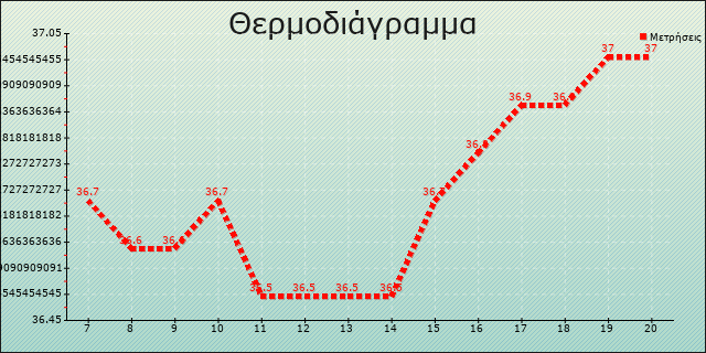https://www.gyn.gr//images/graphs/SEkyUW1lNjN1ZHFGTXZIS0Mya082dz09.png