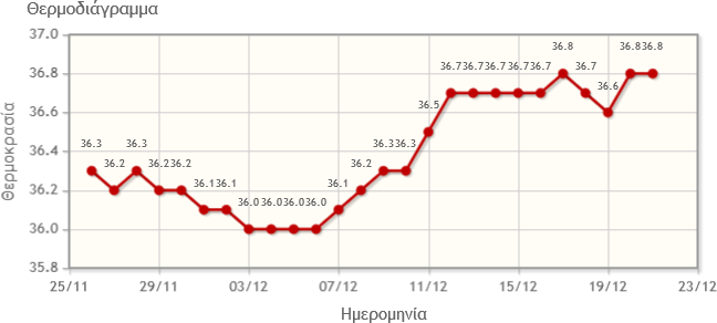 https://www.gyn.gr//images/graphs/Z25tQ1F4OG9oVnNCaXdRMjhvY3ZQZz09.png
