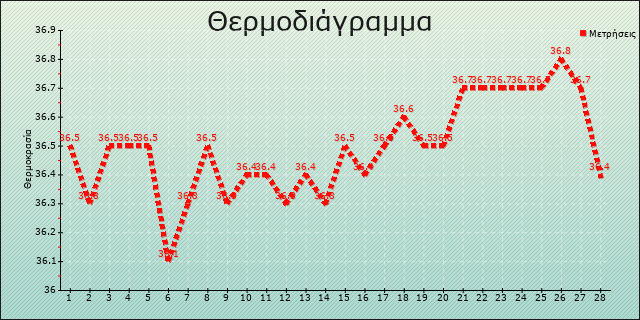 https://www.gyn.gr//images/graphs/aSt1WFhSL3VaZDltc0EyVjNKb1k1Zz09.png