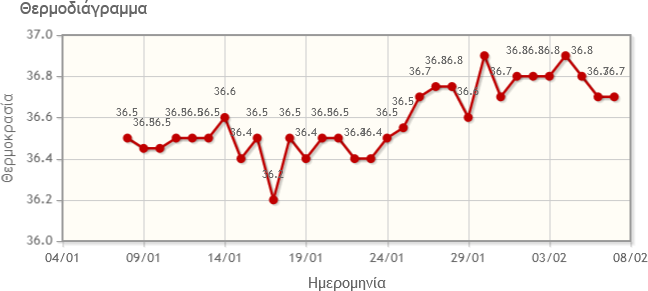 https://www.gyn.gr//images/graphs/cGJDQUxqeHRuTkFRRjV0dGN6TE9MQT09.png